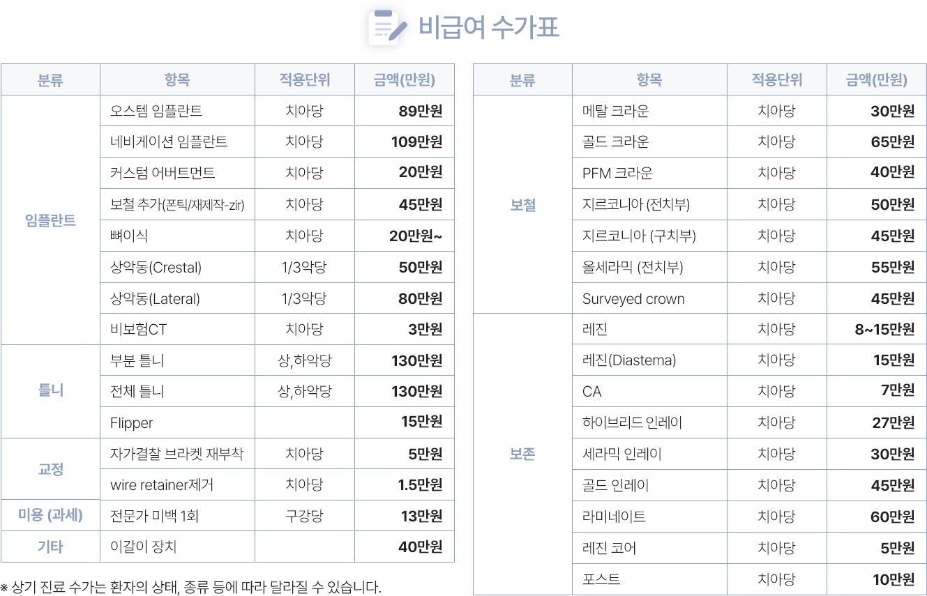 진료비 수가표