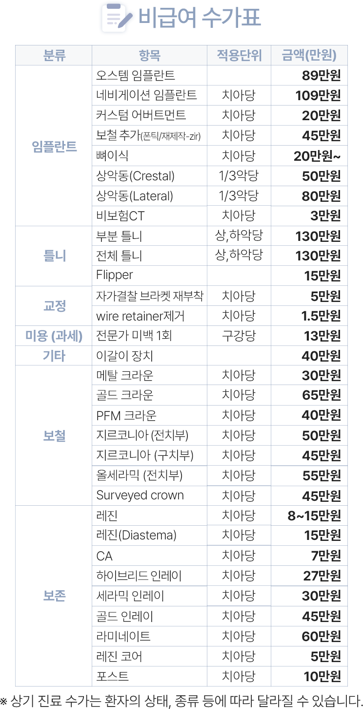 진료비 수가표