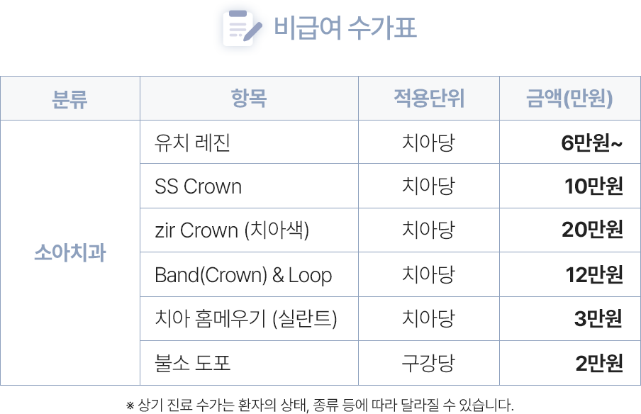 진료비 수가표