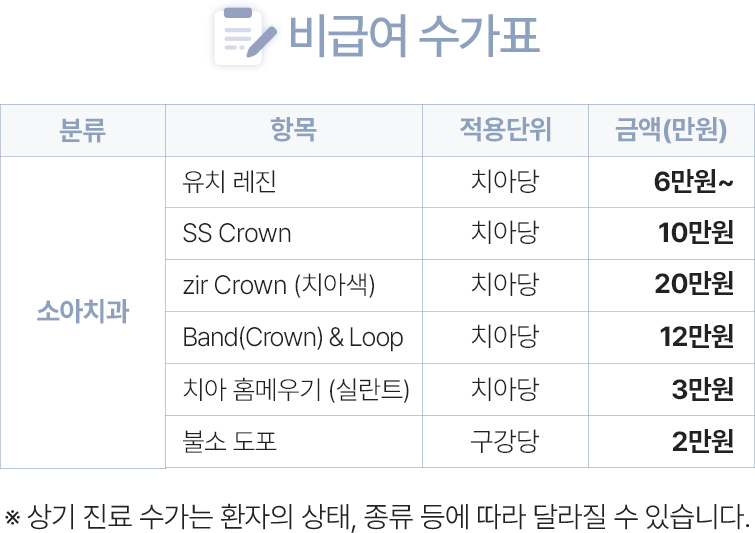 진료비 수가표